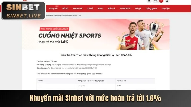 Khuyến mãi chào mừng thành viên mới bet365vnd